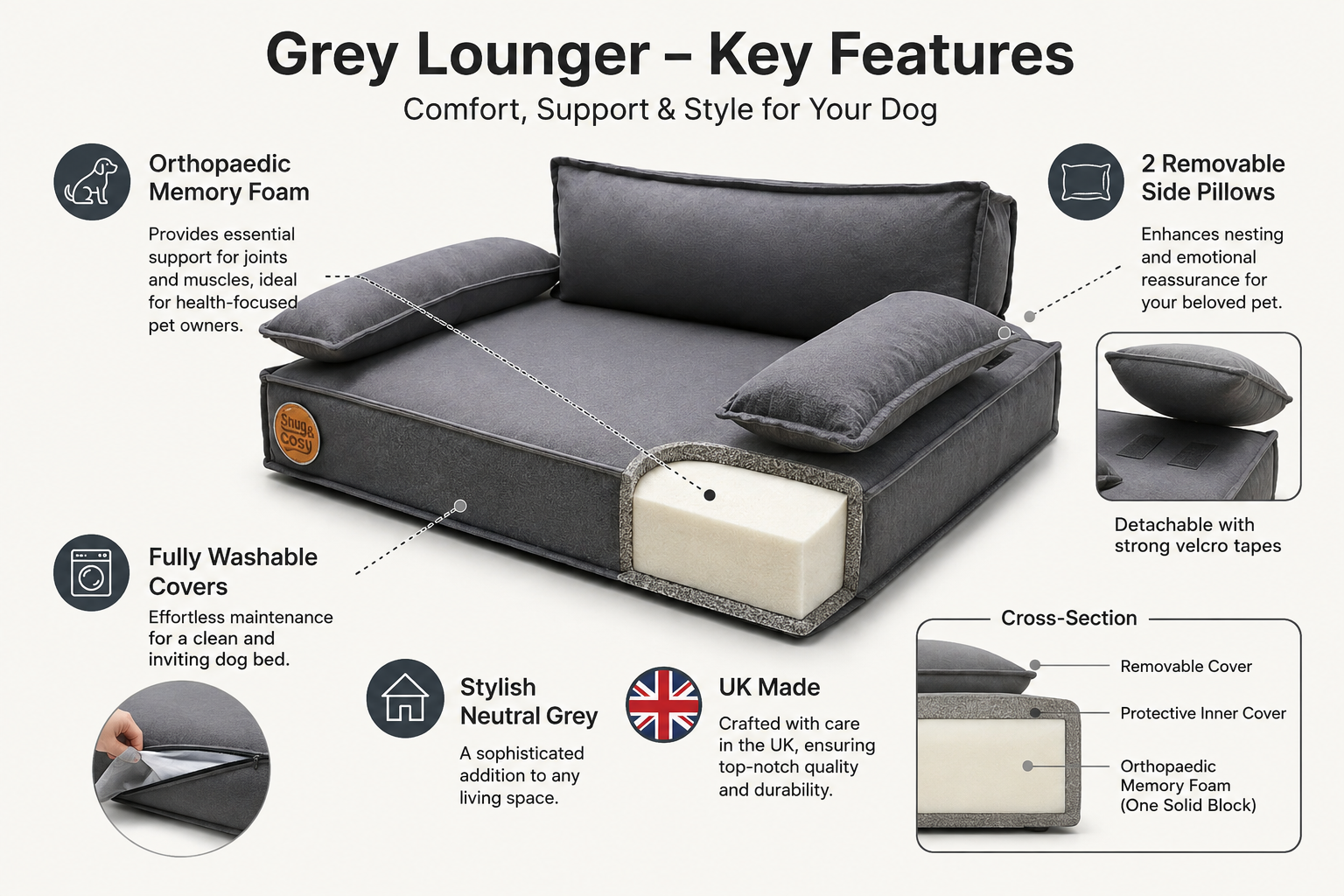 Grey Lounger: Premium Orthopaedic Memory Foam Dog Bed 88x68x26cm - Dog Beds & Loungers for dogs Snug and Cosy Pets